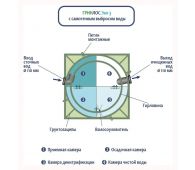 Гринлос Эко 3 - фото 5